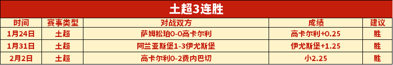 大乐透期号,专家推荐,蒂华纳桑托,世界杯转播,2026世界杯,赛事直播,观看渠道,转播时间