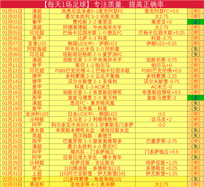 丁俊晖,斯诺克大师,赛八强折戟,世界杯转播,2026世界杯,赛事直播,观看渠道,转播时间