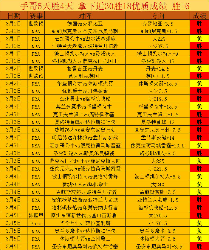 铃兰之剑角,色全球选举,决战期号专,世界杯转播,2026世界杯,赛事直播,观看渠道,转播时间