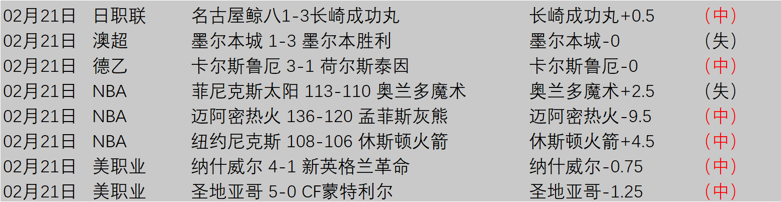 热门桌游推,款必玩佳作,世界杯转播,世界杯转播,2026世界杯,赛事直播,观看渠道,转播时间