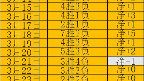 大乐透期号专家质合分析：前区十码推荐之德瓦FC对永亚卡达