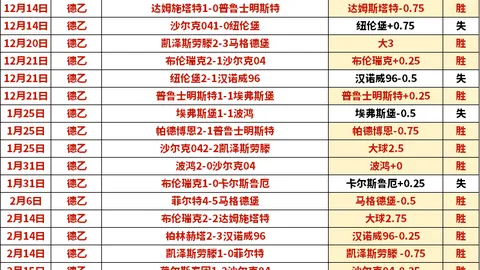 瑞典杯周一赛果分析：两队实力评估与实际数据对比