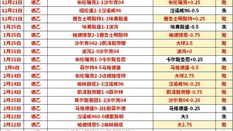夏洛特黄蜂对决迈阿密热火分析